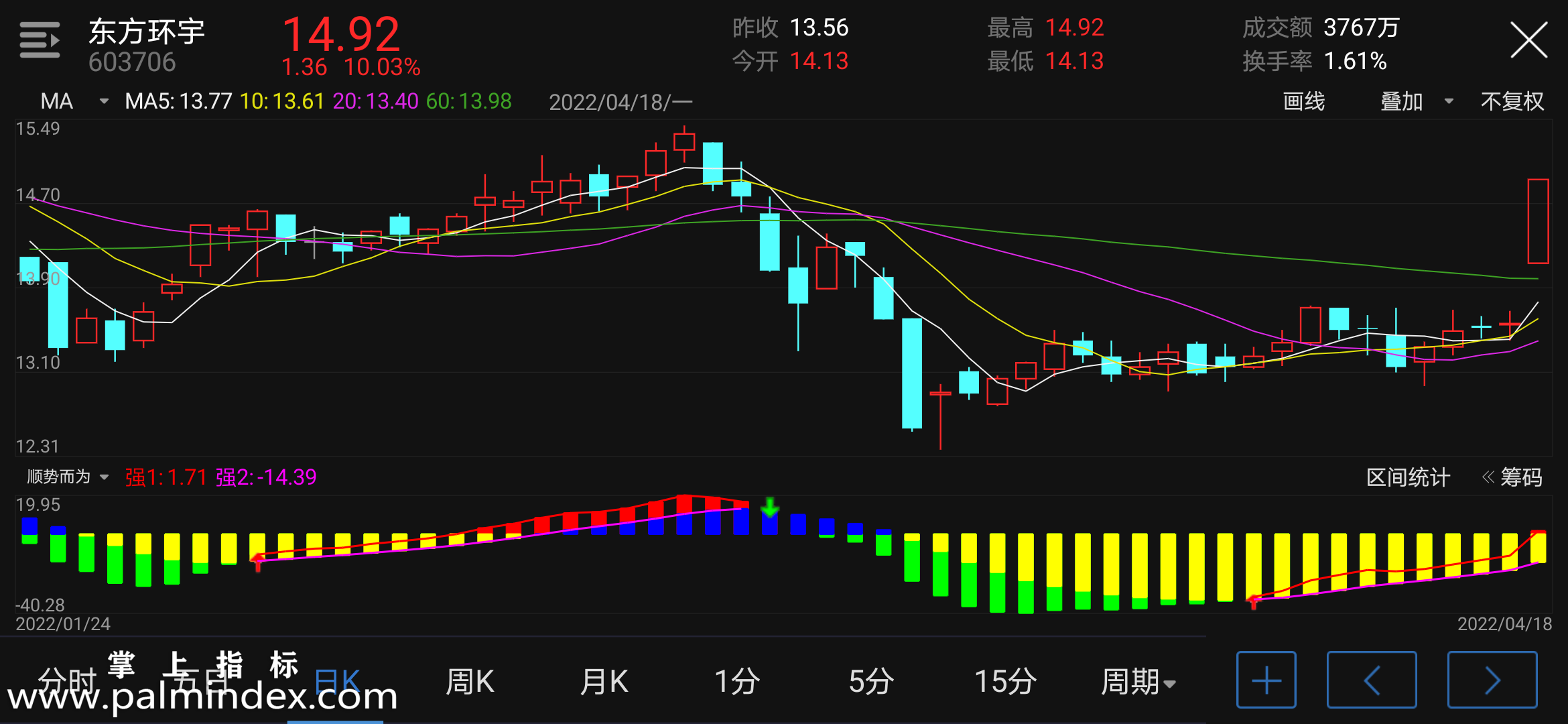 【通达信指标】顺势而为-副图指标公式（含手机版选股源码）