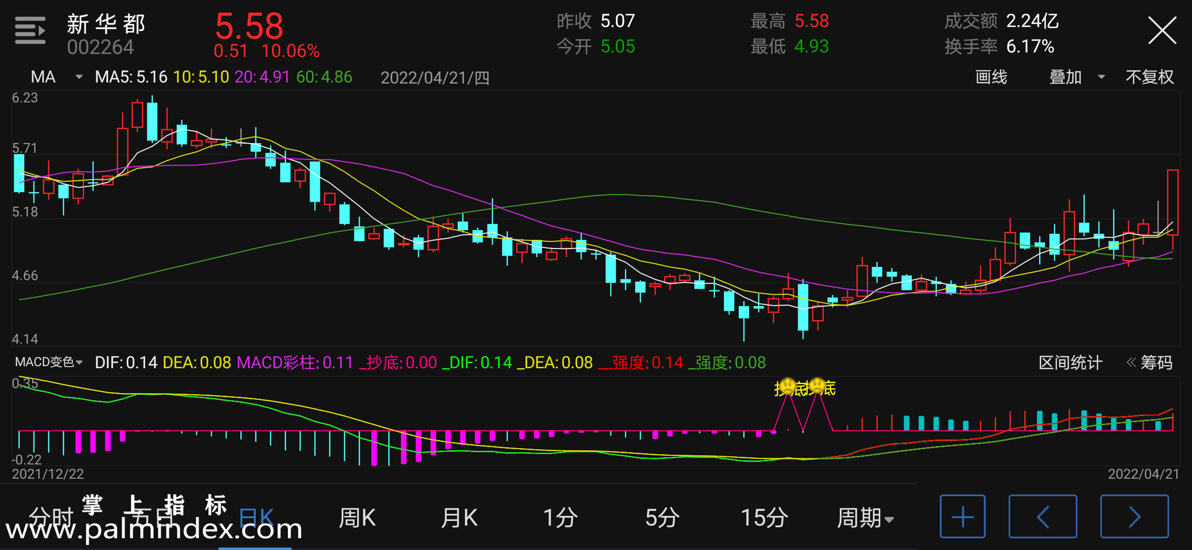 31306 【通达信指标】MACD变色-副图指标公式（含手机版选股源码）  第5张