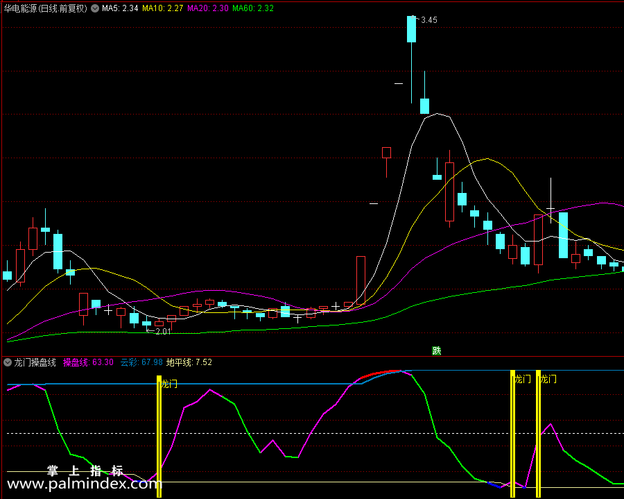 【通达信指标】龙门操盘线和选股指标公式（0237）