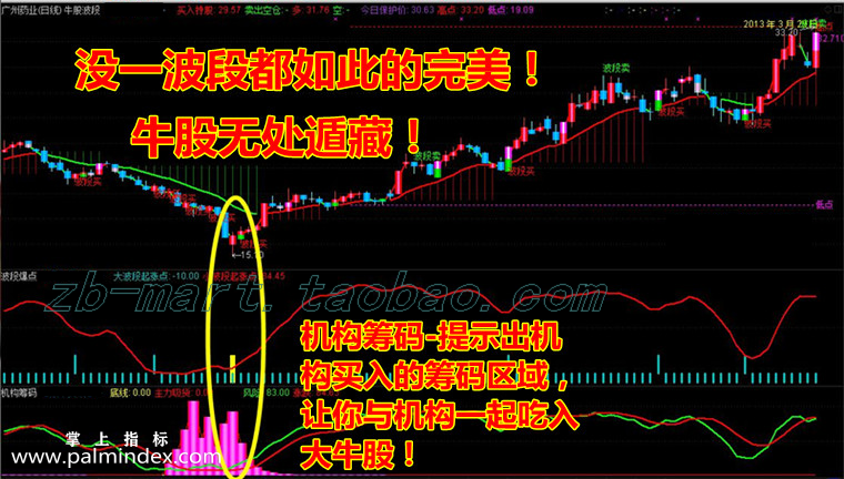 31569 【通达信指标】鼎牛波段之王-主副图选股指标公式  第5张