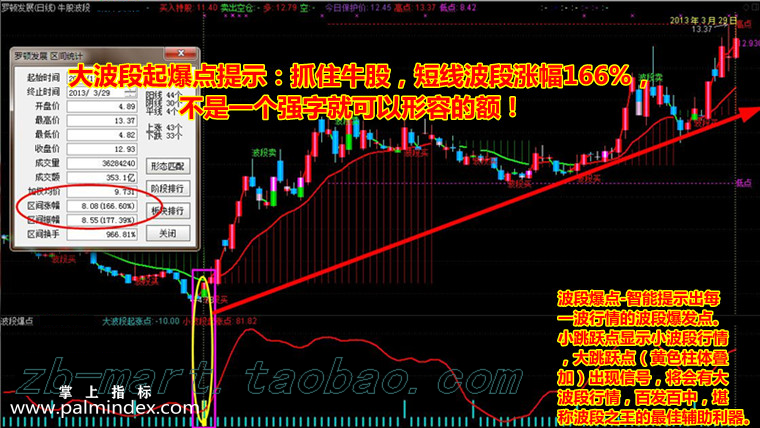 31571 【通达信指标】鼎牛波段之王-主副图选股指标公式  第3张