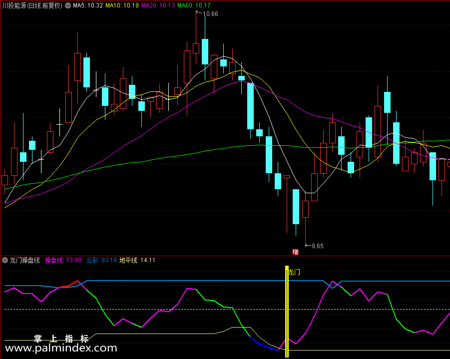【通达信指标】龙门操盘线和选股指标公式（0237）