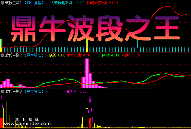 31575 【通达信指标】鼎牛波段之王-主副图选股指标公式  第7张