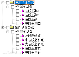 31572 【通达信指标】鼎牛波段之王-主副图选股指标公式  第8张