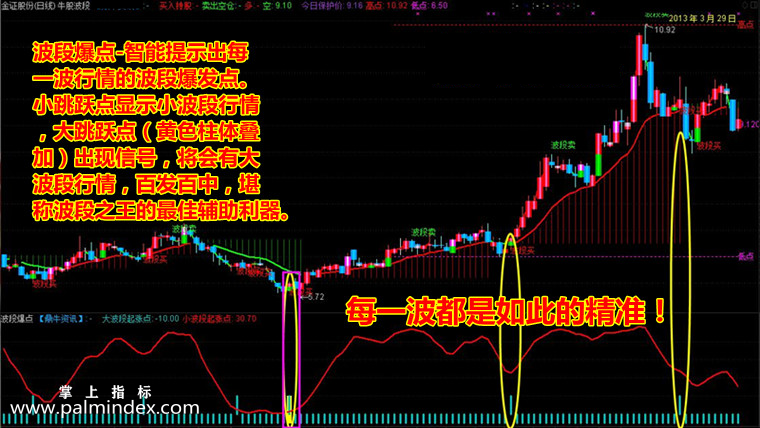 【通达信指标】鼎牛波段之王-主副图选股指标公式