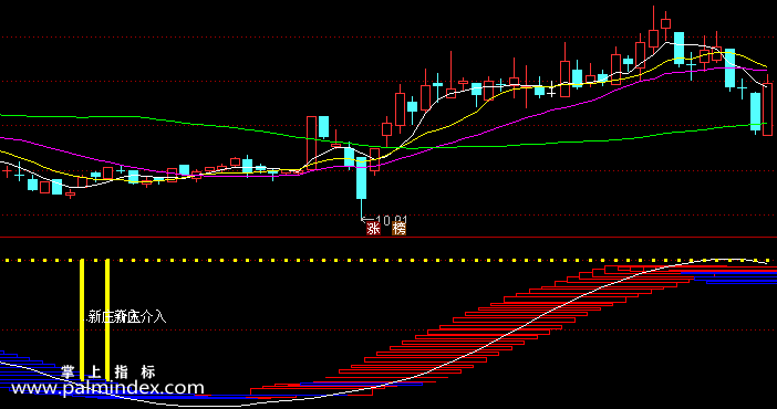 【通达信指标】新庄介入-副图指标公式（含手机版选股源码）