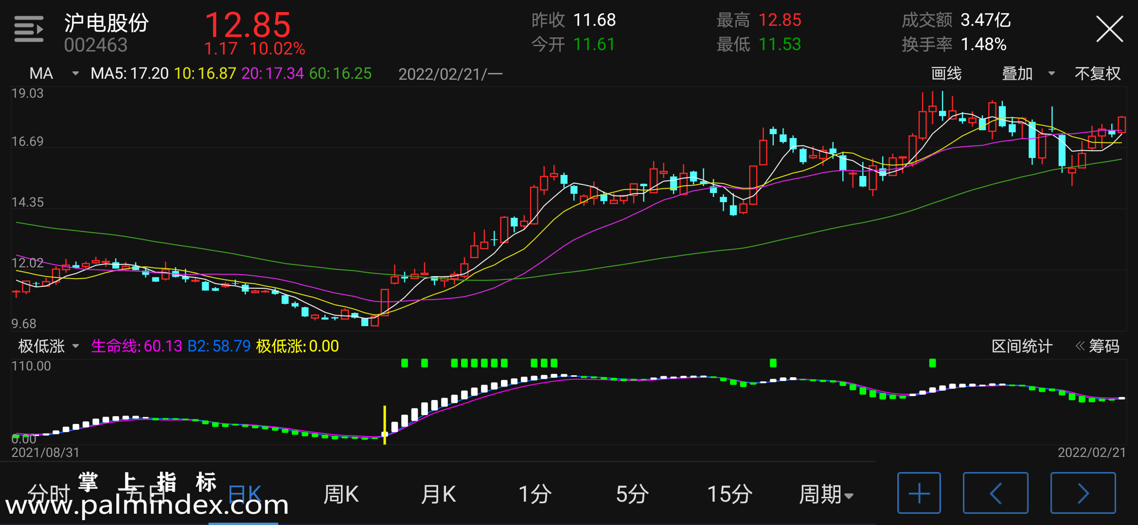 【通达信指标】极低涨-副图指标公式（含手机版选股源码）