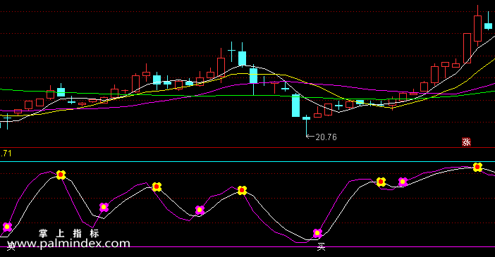 【通达信指标】漂亮短线波-副图指标公式