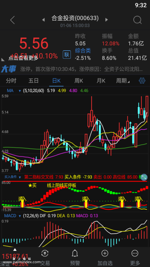 31612 【通达信指标】买入条件-红色柱在20%区间关注莫恐慌，跟庄走副图选股指标公式（含手机版）  第5张