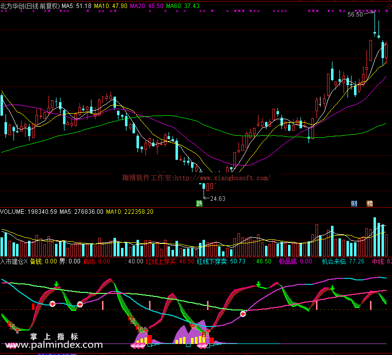 【通达信免费源码】入市建仓指标 副图 选股 波段 买卖点 抄底逃顶