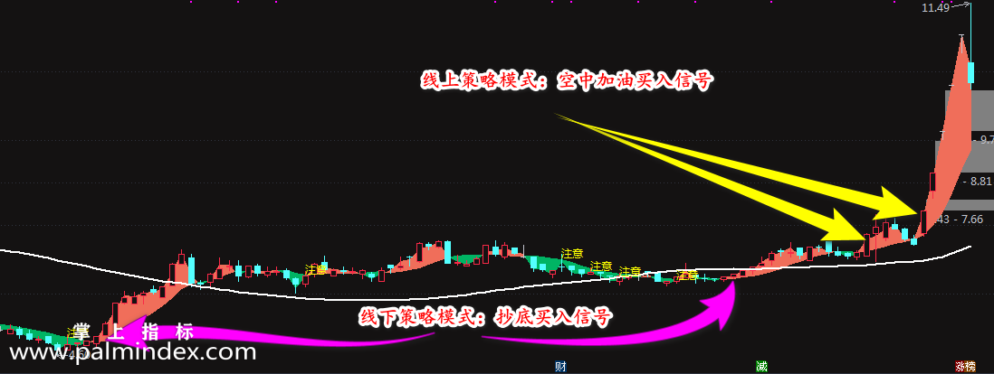 31697 【通达信指标】神龙波段-短中线通吃的波段操股神器指标公式  第6张