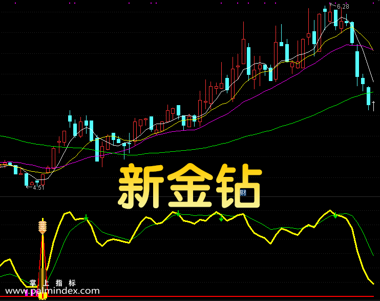 【通达信指标】新金钻指标-副图选股指标公式