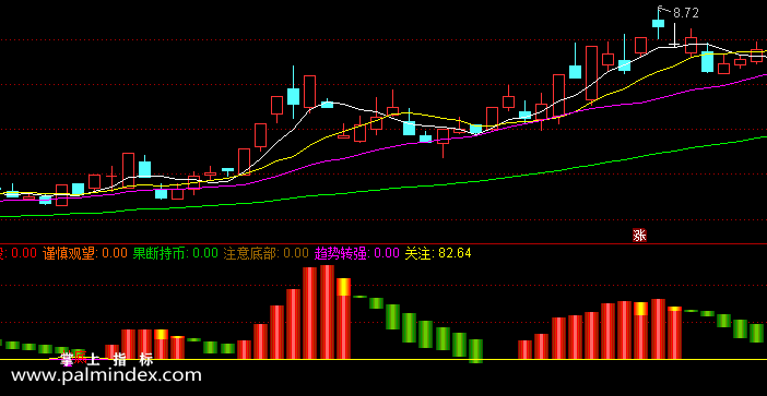 31679 【通达信指标】波段抄底-副图指标公式（含手机版选股源码）  第1张