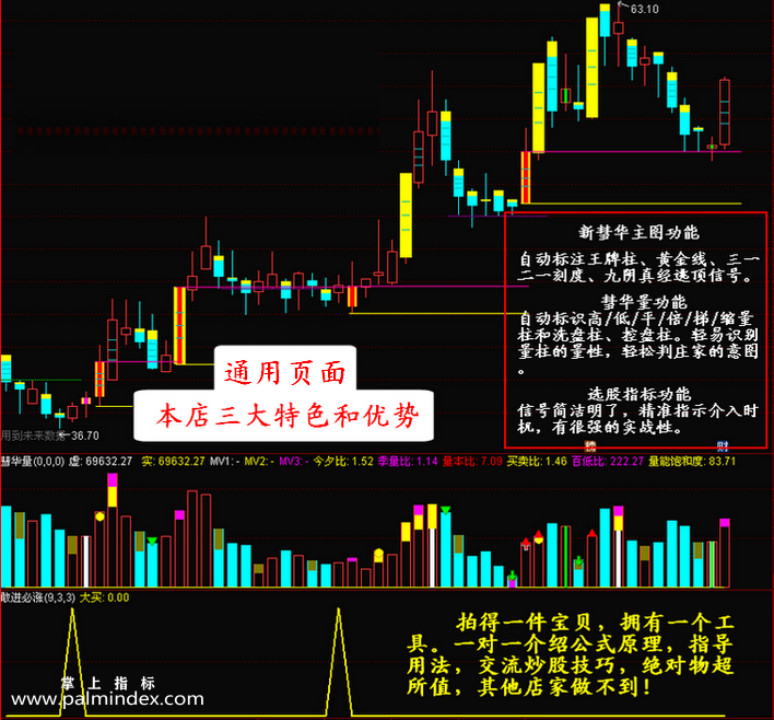 31730 【通达信指标】见血封喉-稳抓缩量大跌创新低的拐点选股指标公式  第2张