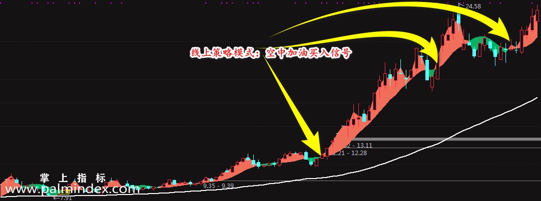 31692 【通达信指标】神龙波段-短中线通吃的波段操股神器指标公式  第1张