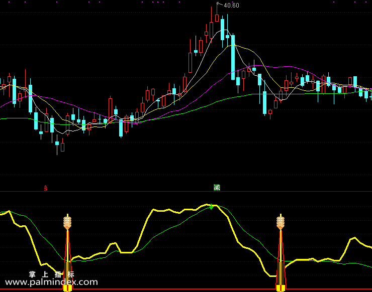 【通达信指标】新金钻指标-副图选股指标公式