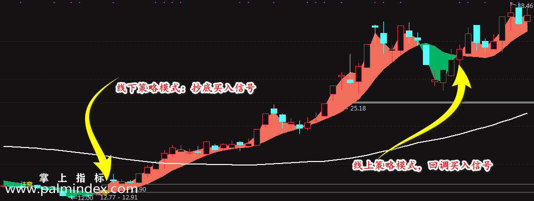 31693 【通达信指标】神龙波段-短中线通吃的波段操股神器指标公式  第4张