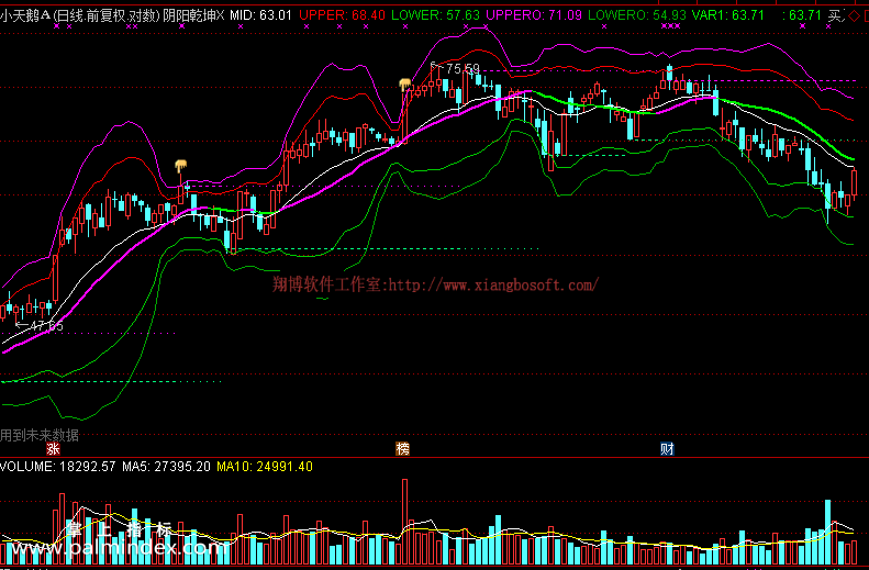31768 【通达信免费源码】阴阳乾坤指标 主图 买卖点 操盘控盘 压力支撑  第1张