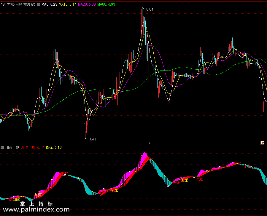 31772 【通达信指标】加速上涨副图和配套选股指标公式（0240）  第3张