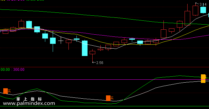 【通达信指标】攻无必克-副图指标公式（含手机版选股源码）