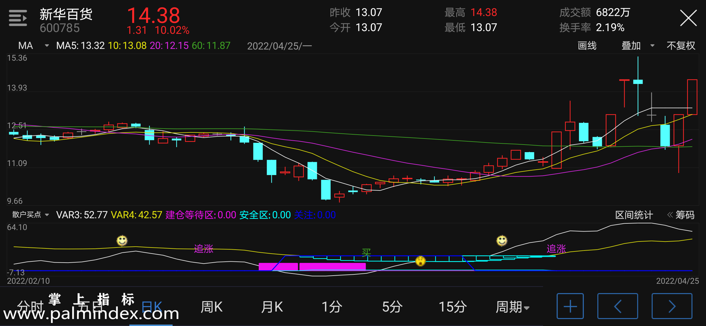 31826 【通达信指标】散户买点-副图指标公式（含手机版选股源码）  第4张