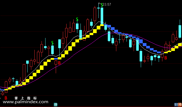 【通达信指标】黄蓝波段-主图选股指标公式