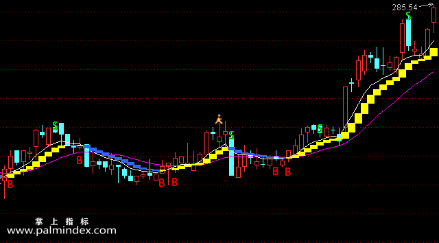 【通达信指标】黄蓝波段-主图选股指标公式