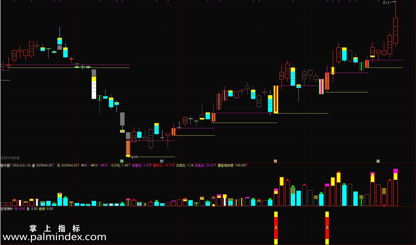 31870 【通达信指标】定海神针-大盘再恶劣也会有涨停板打板捞金指标公式  第5张