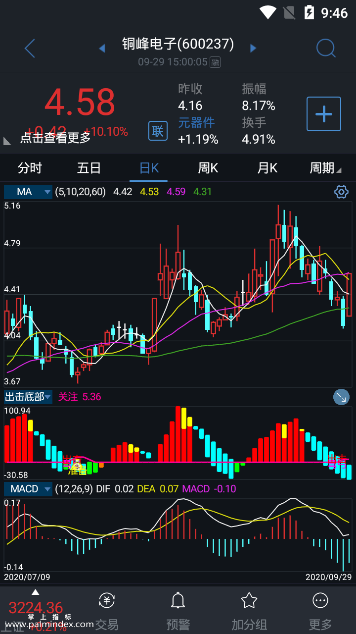 31863 【通达信指标】出击底部-副图选股指标公式（手机+电脑）  第4张