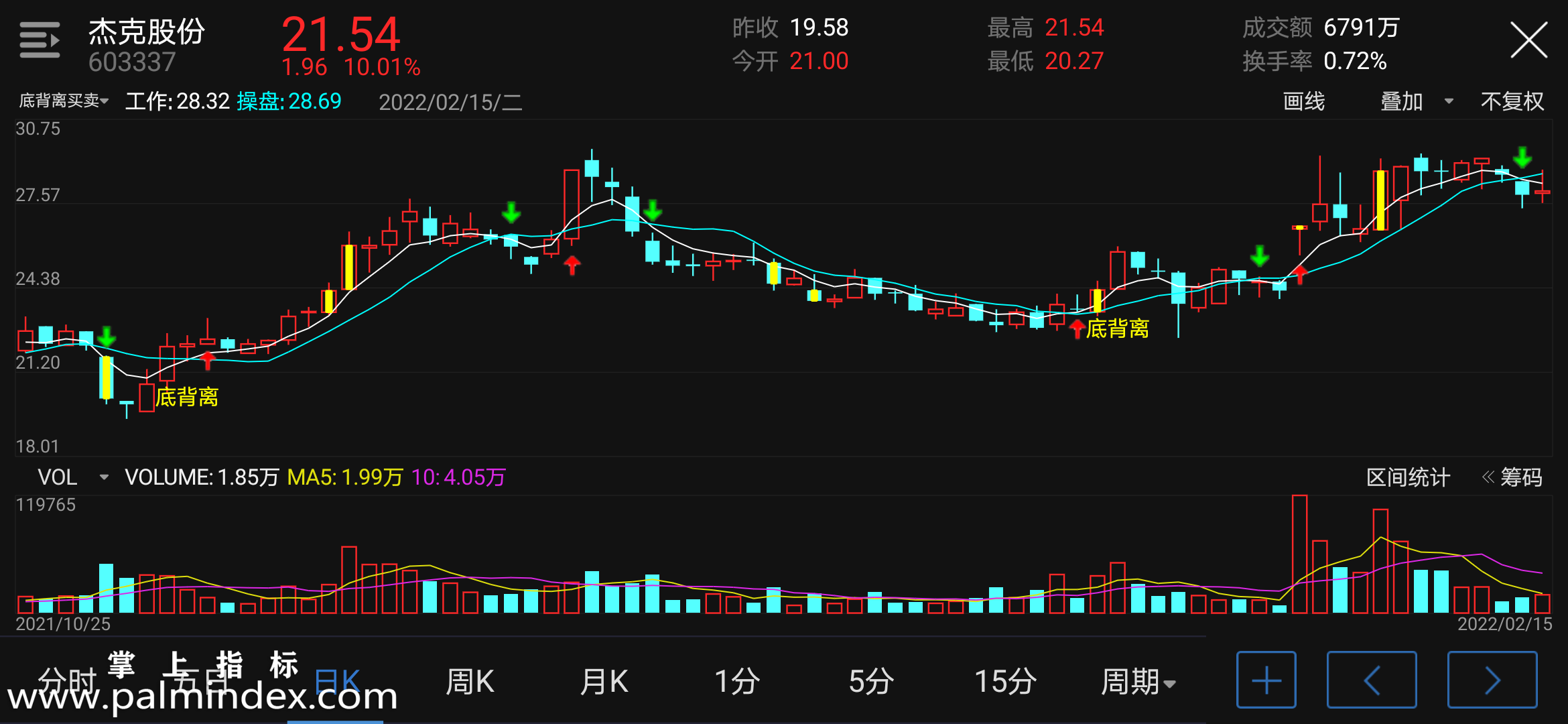 【通达信指标】底背离买卖-主图指标公式（含手机版选股+指标）