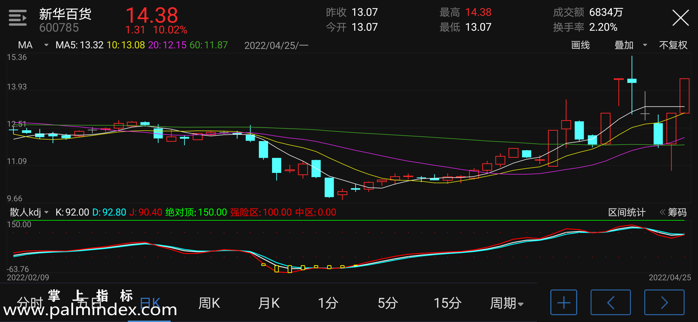 31951 【通达信指标】散人KDJ-副图指标公式（含手机版选股+指标）  第4张