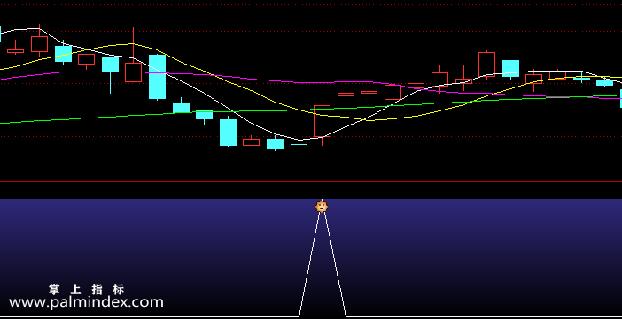 【通达信指标】鼎牛暴利狙击-副图指标公式（含手机版选股源码）