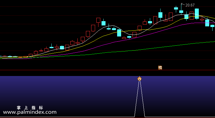 【通达信指标】鼎牛暴利狙击-副图指标公式（含手机版选股源码）
