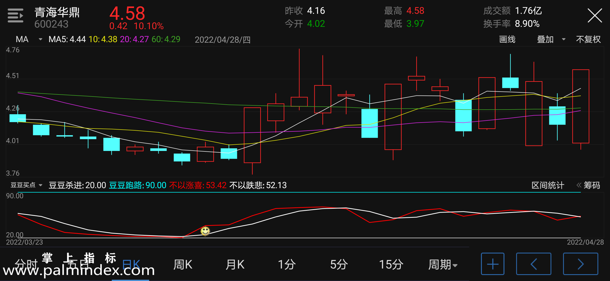 【通达信指标】豆豆买点-副图指标公式（含手机版选股源码）