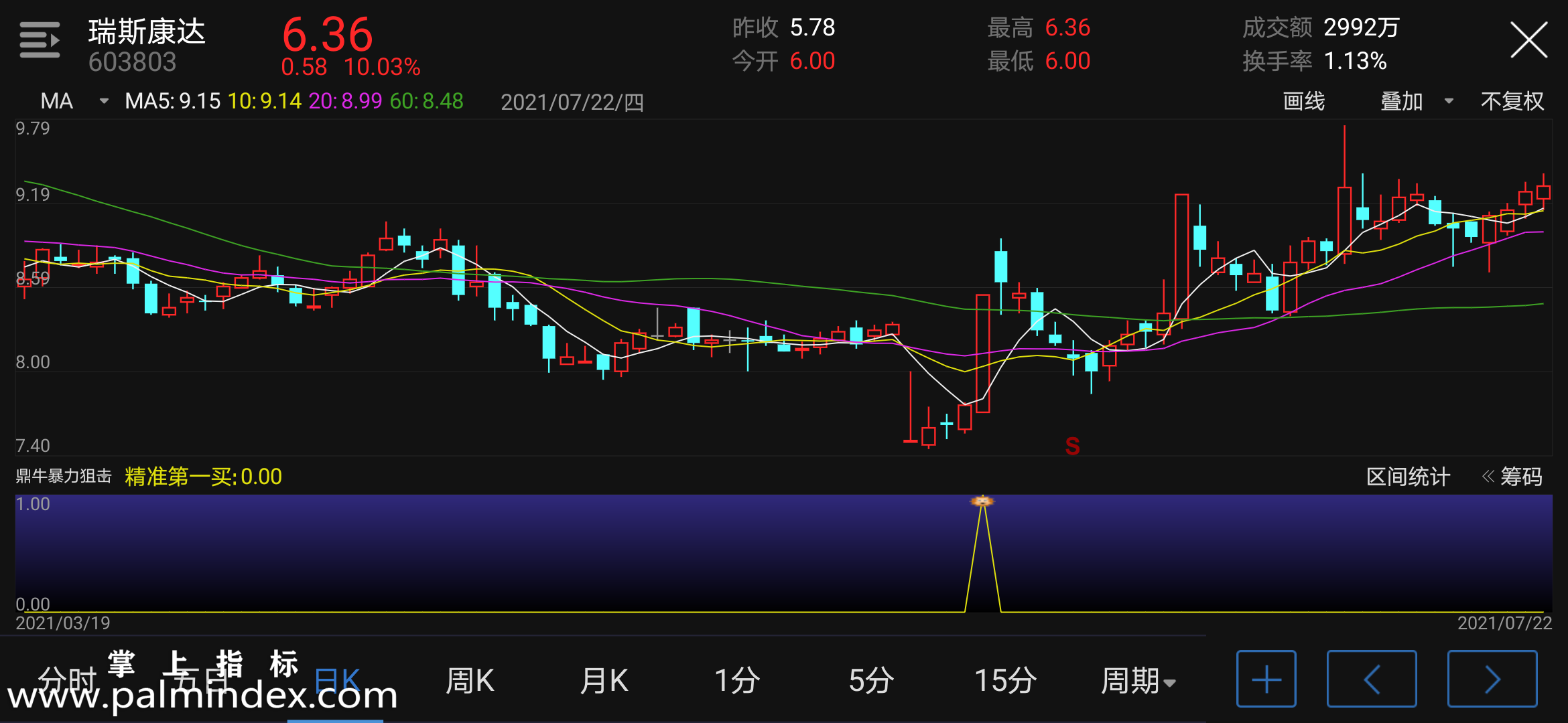 【通达信指标】鼎牛暴利狙击-副图指标公式（含手机版选股源码）