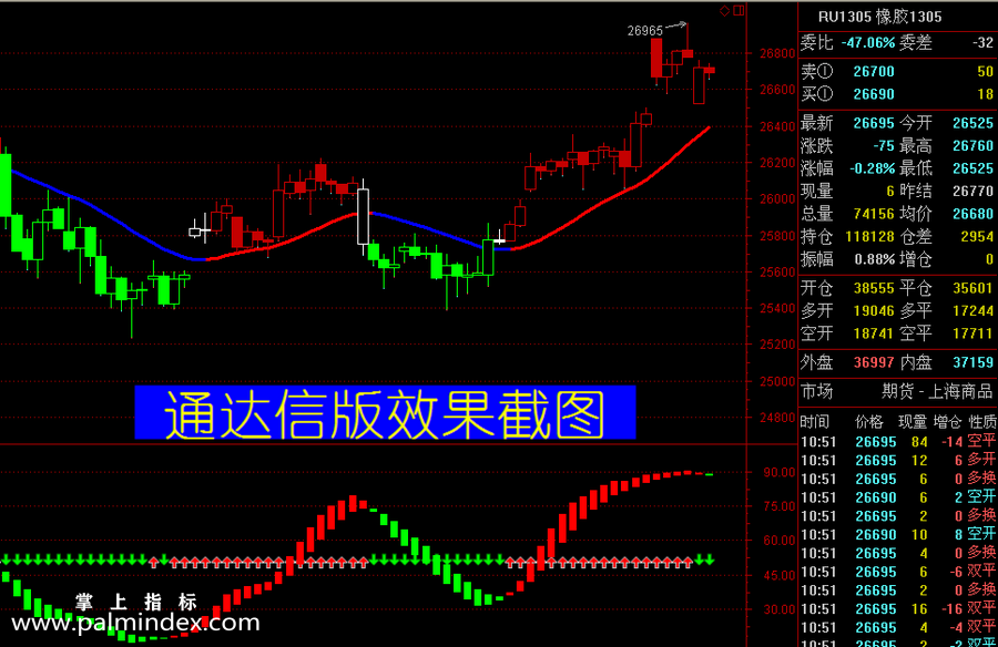 【通达信指标】金牛三色K线-主副图指标公式