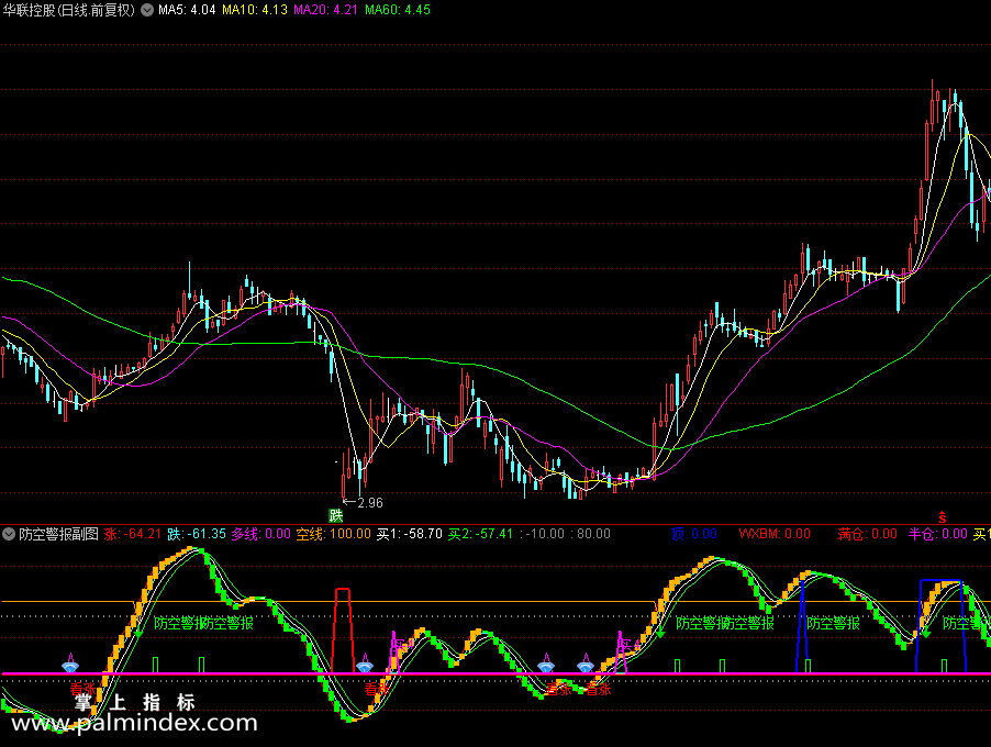 【通达信指标】防空警报副图和配套选股指标公式（0245）
