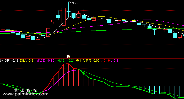 32080 【通达信指标】MACD新波段-副图指标公式（含手机版选股源码）  第1张