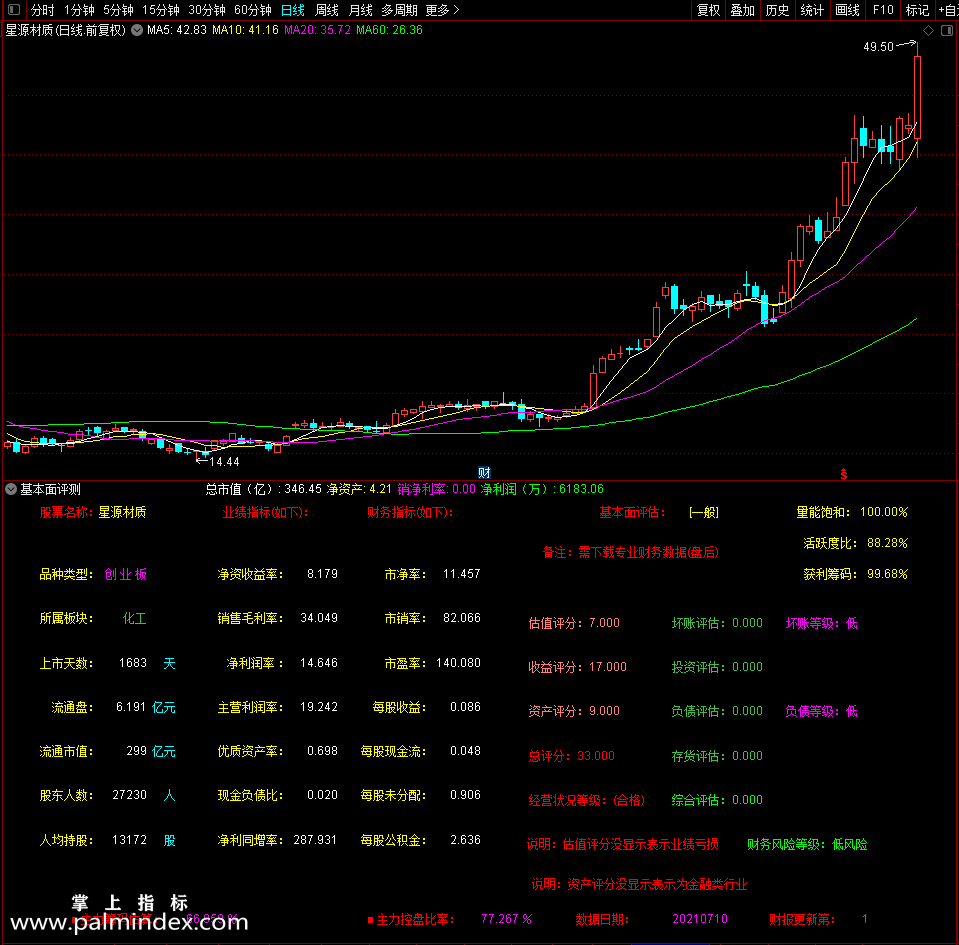 【通达信指标】基本面评测-让你对股票信息了如指掌 防止被坑 被套 被割韭菜指标公式