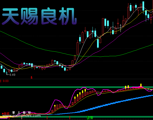 32064 【通达信指标】天赐良机-副图选股指标公式  第2张