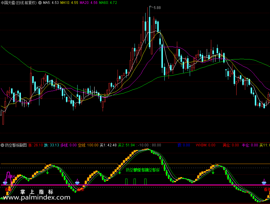 【通达信指标】防空警报副图和配套选股指标公式（0245）