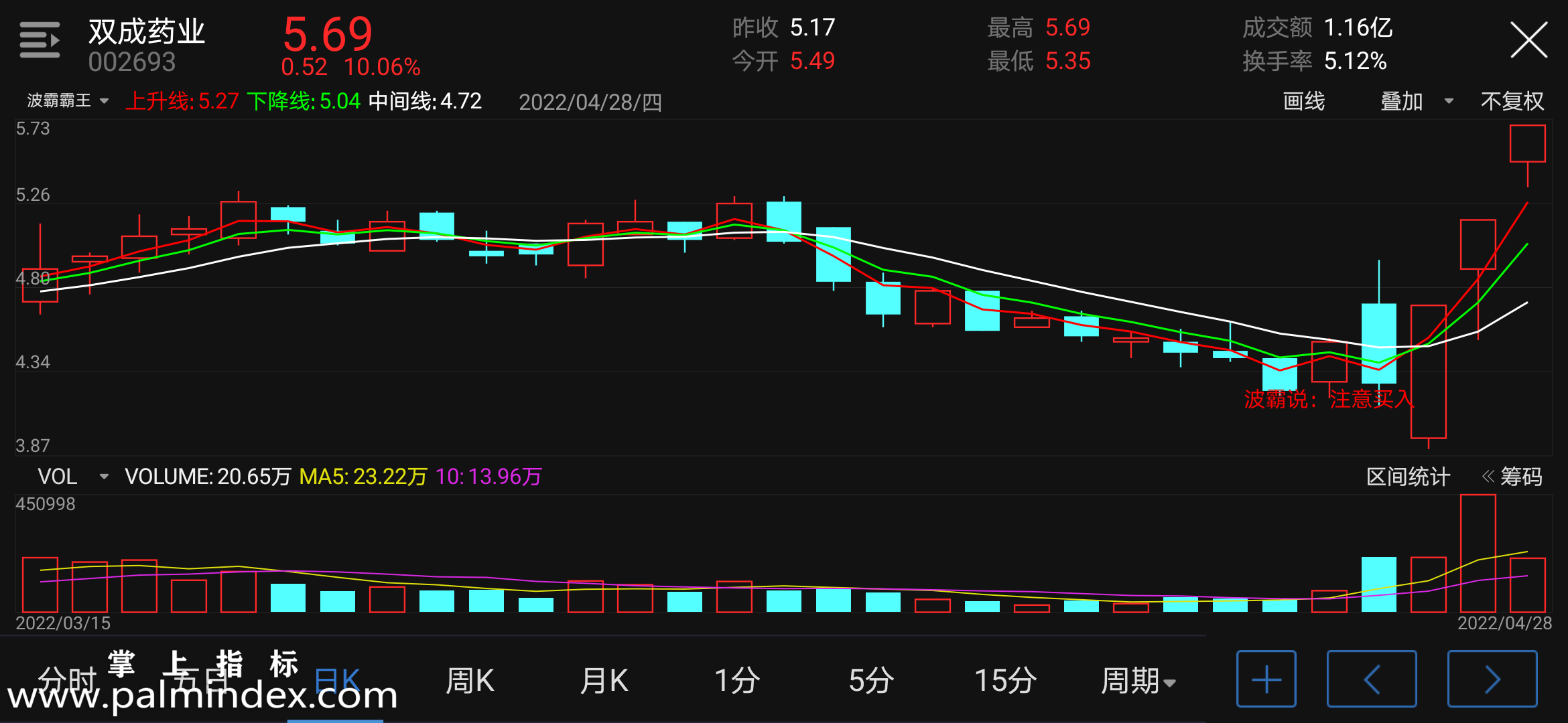 【通达信指标】波霸霸王-副图指标公式（含手机版选股源码）