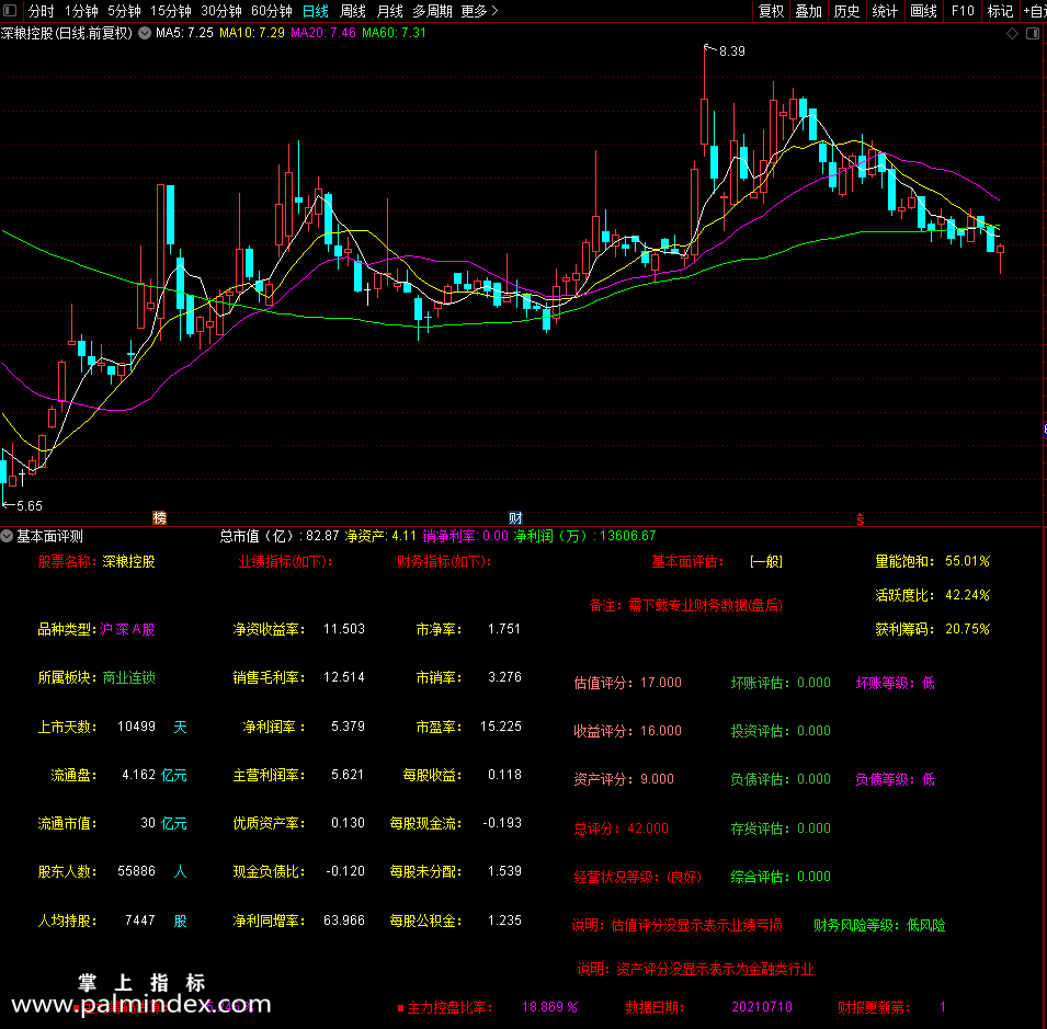 【通达信指标】基本面评测-让你对股票信息了如指掌 防止被坑 被套 被割韭菜指标公式