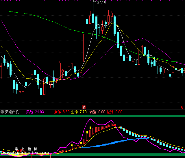 【通达信指标】天赐良机-副图选股指标公式
