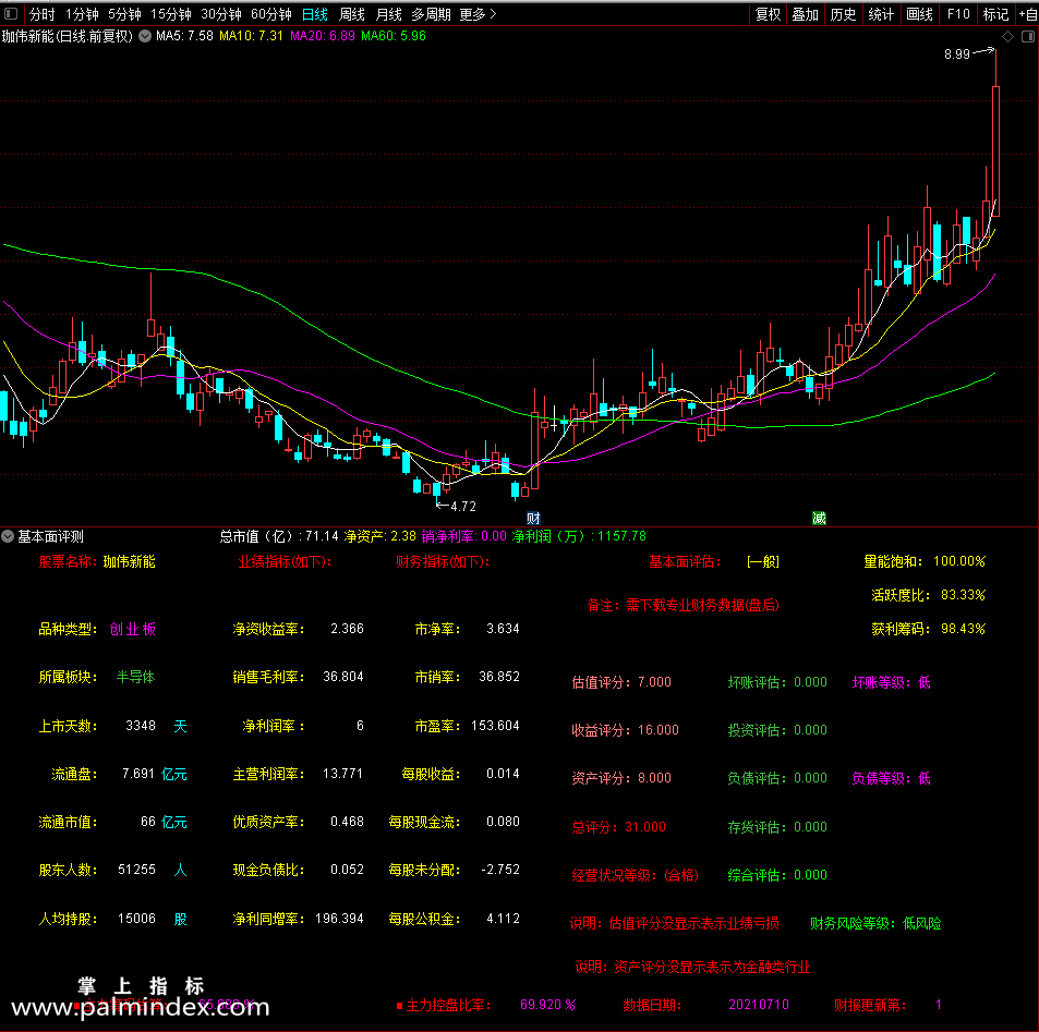 【通达信指标】基本面评测-让你对股票信息了如指掌 防止被坑 被套 被割韭菜指标公式