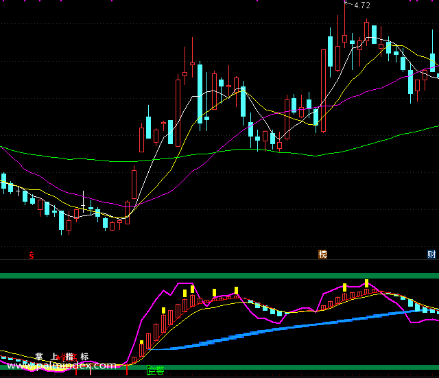 【通达信指标】天赐良机-副图选股指标公式