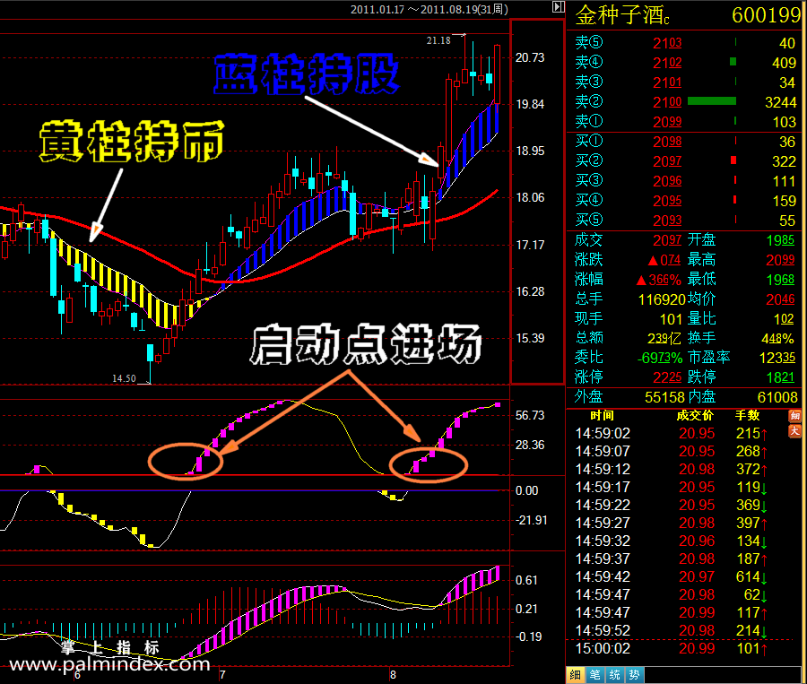 32124 【通达信指标】多空专家-主副图指标公式  第2张