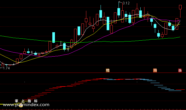 【通达信指标】钱多多-副图选股指标公式