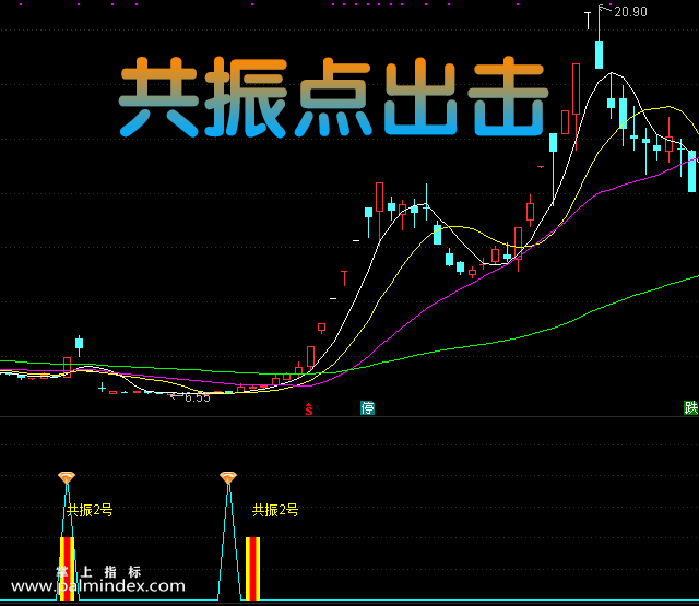 32183 【通达信指标】共振点出击-副图选股指标公式  第3张