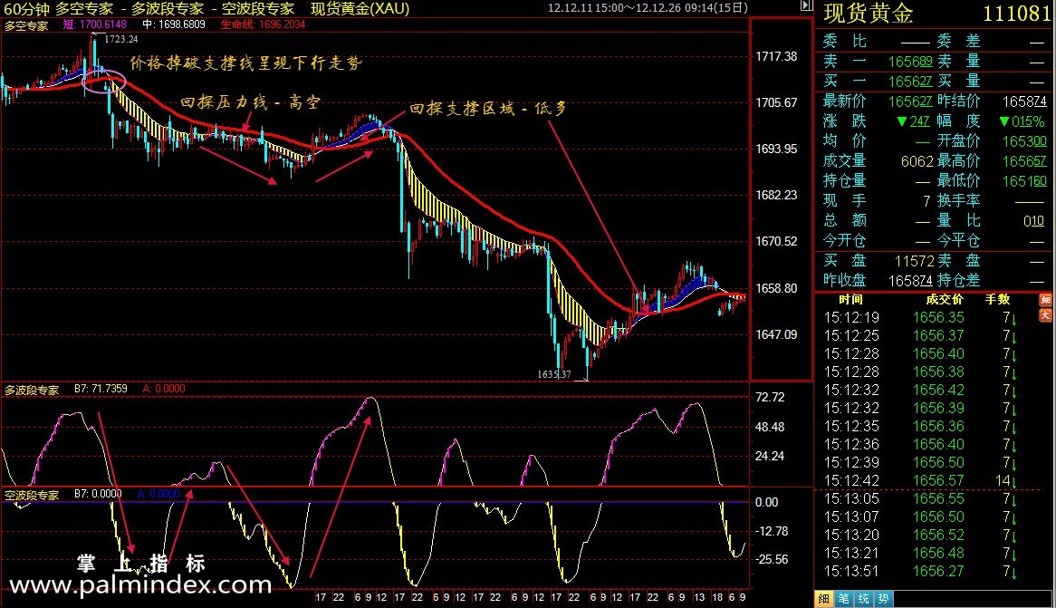 32120 【通达信指标】多空专家-主副图指标公式  第3张